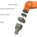 Robot and Spindle Brackets