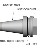 Standard Toolholders