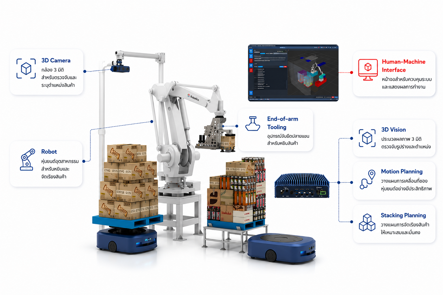 Mixed Case Palletizing robot